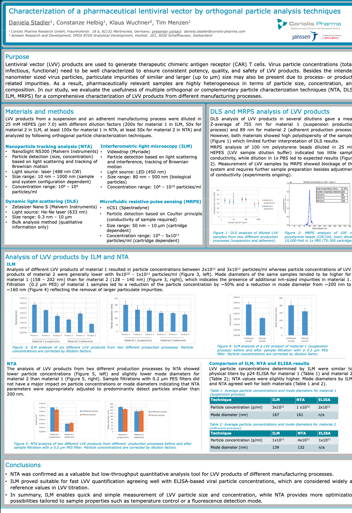 Characterization of a pharmaceutical lentiviral vector by orthogonal particle analysis techniques