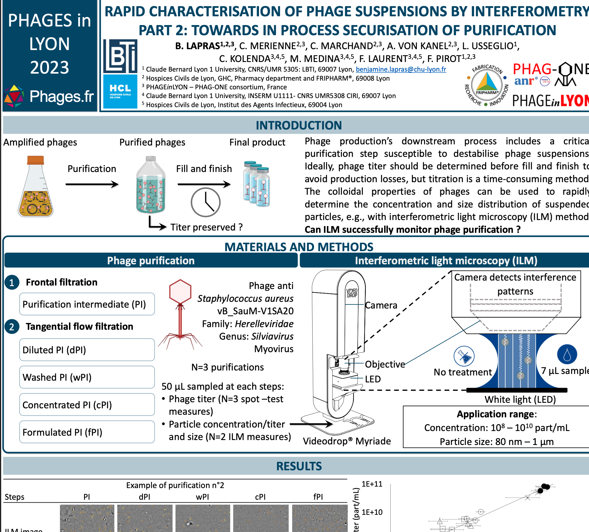 RAPID CHARACTERISATION OF PHAGE SUSPENSIONS BY INTERFEROMETRY