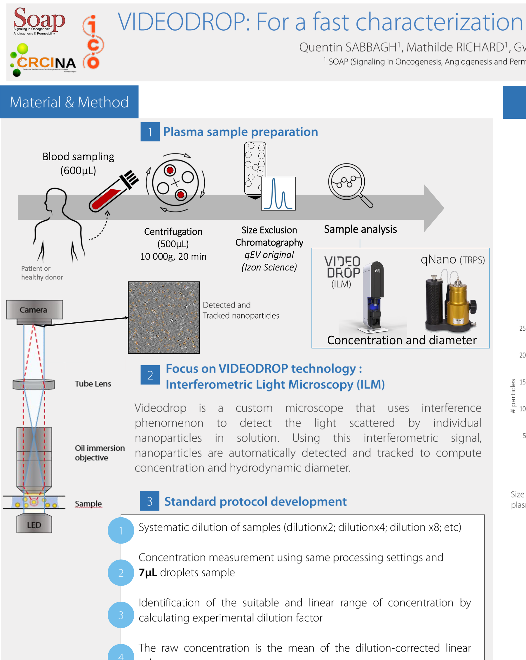 Videodrop : for a fast characterization of Extracellular Vesicles following a standard protocol