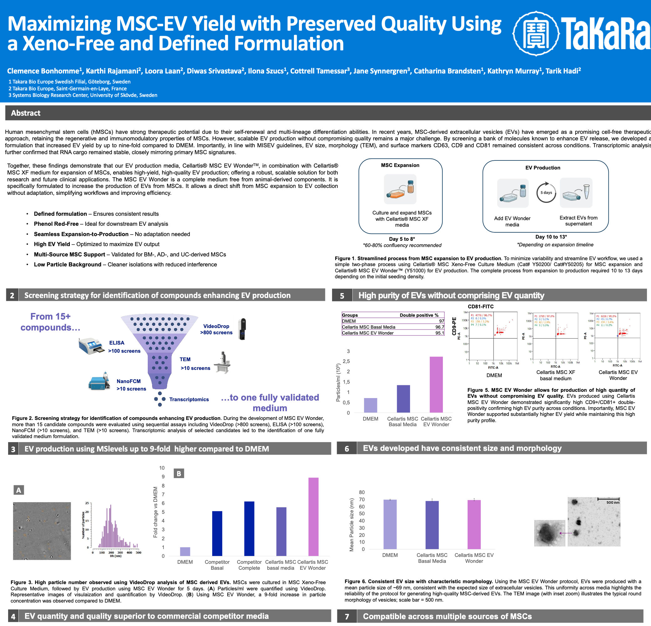 Maximizing MSC-EV Yield with Preserved Quality Using a Xeno-Free and Defined Formulation