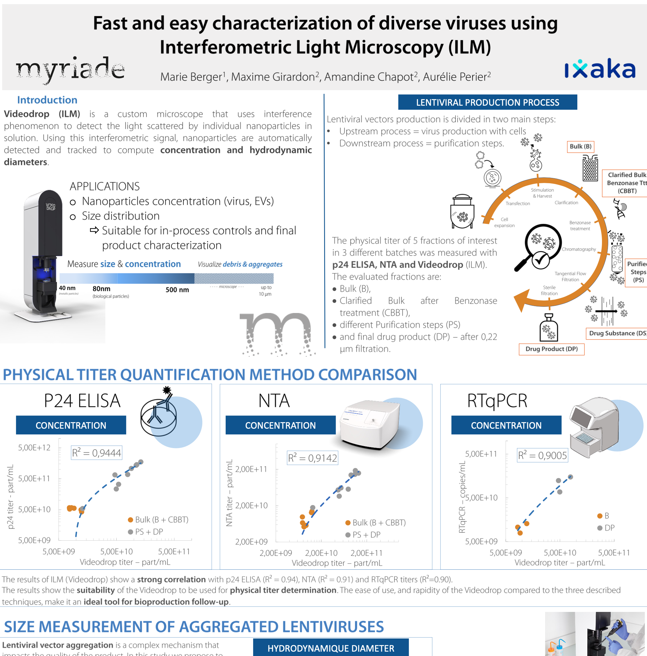 Fast and easy characterization of diverse viruses using Interferometric Light Microscopy (ILM)