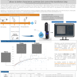 A straightforward solution for transfection complexes size kinetics follow-up