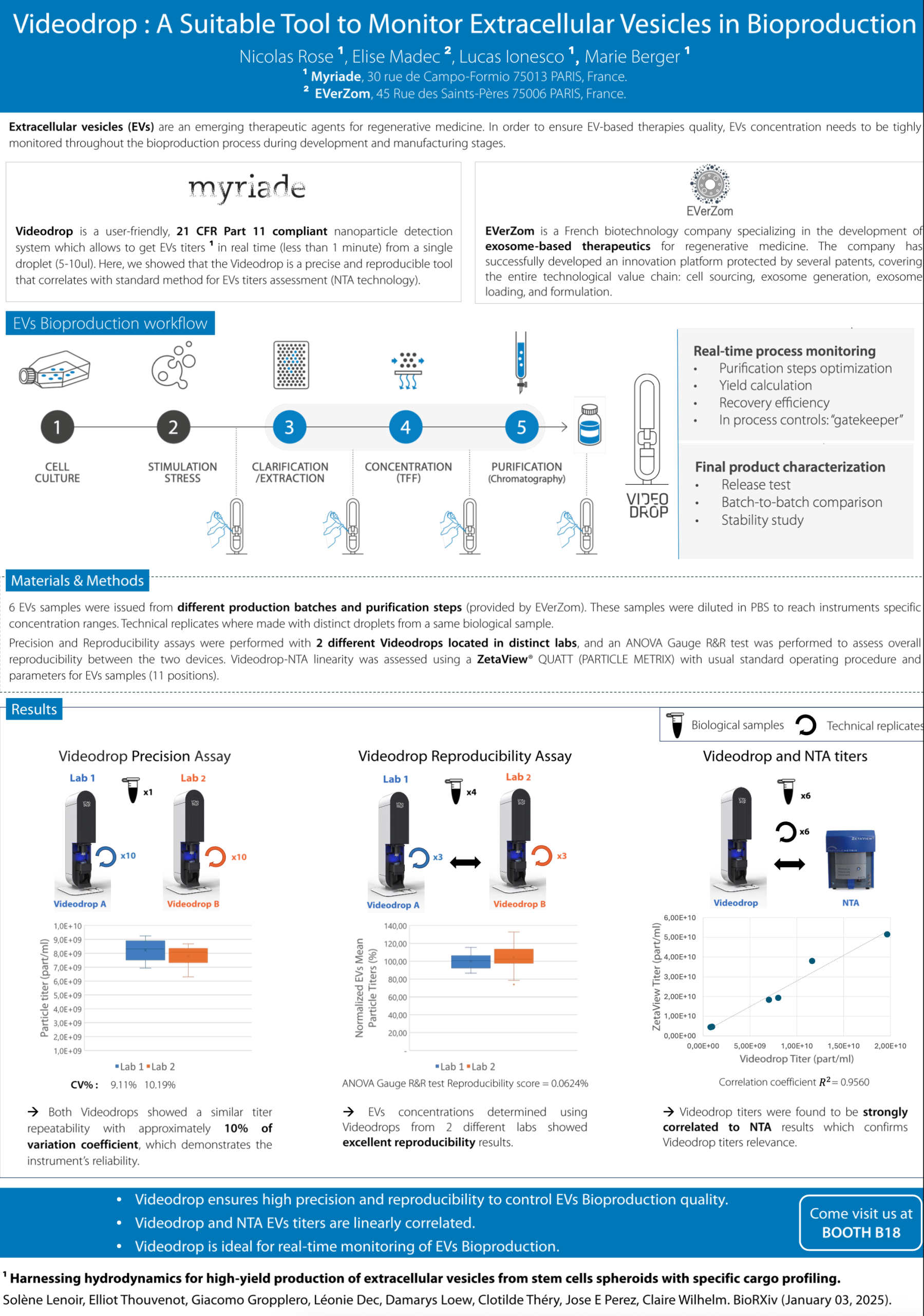Videodrop: A Suitable Tool to Monitor Extracellular Vesicles in Bioproduction
