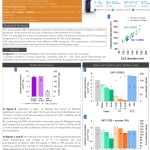 Assessing the size and particle concentration of LNP using Videodrop: a new metric for LNP development