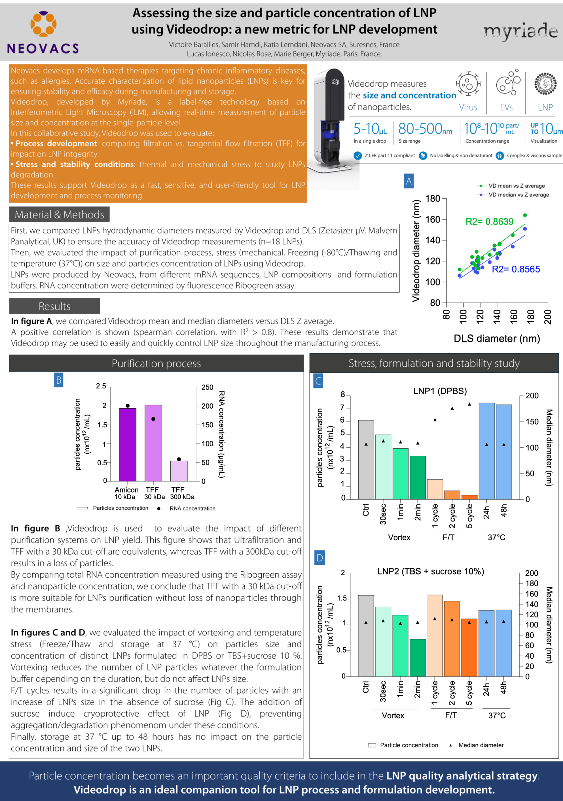 Assessing the size and particle concentration of LNP using Videodrop: a new metric for LNP development